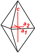 Tetragonale Dipyramide