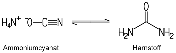 Thermolyse von Harnstoff - Reaktionsgleichung