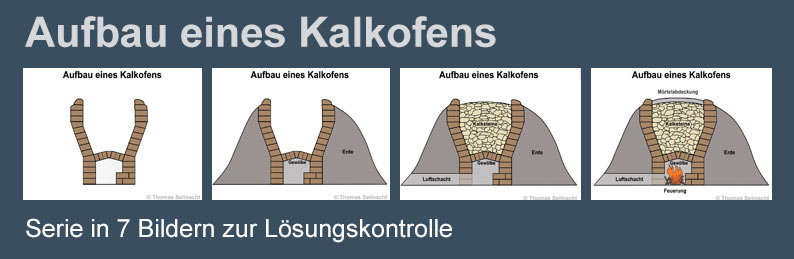 Serie Kreislauf der Kalkgewinnung