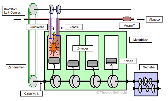 Dieselmotor / 4-Zylinder-Motor / Viertakter - Funktionsweise (Animation) 