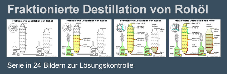 Serie Ammoniaksynthese