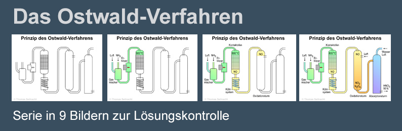 Serie Ostwaldverfahren