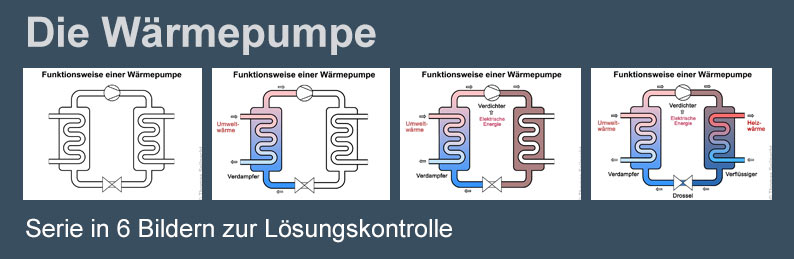 Serie W�rmepumpe
