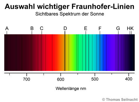 Fraunhofer-Linien