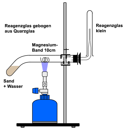 Wasserstoff aus Magnesium und Wasserdampf herstellen