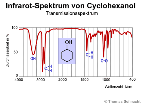 Infrarot-Spektrum von Cyclohexanol
