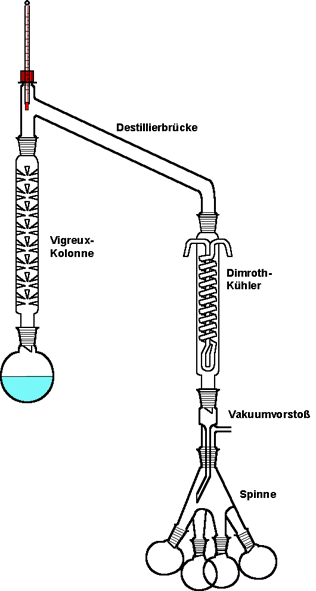 Rektifikation unter Verwendung einer Vigreux-Kolonne